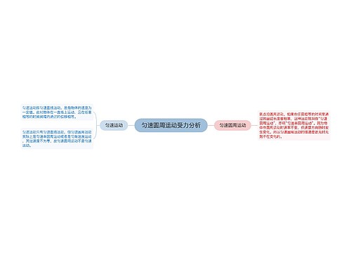 匀速圆周运动受力分析