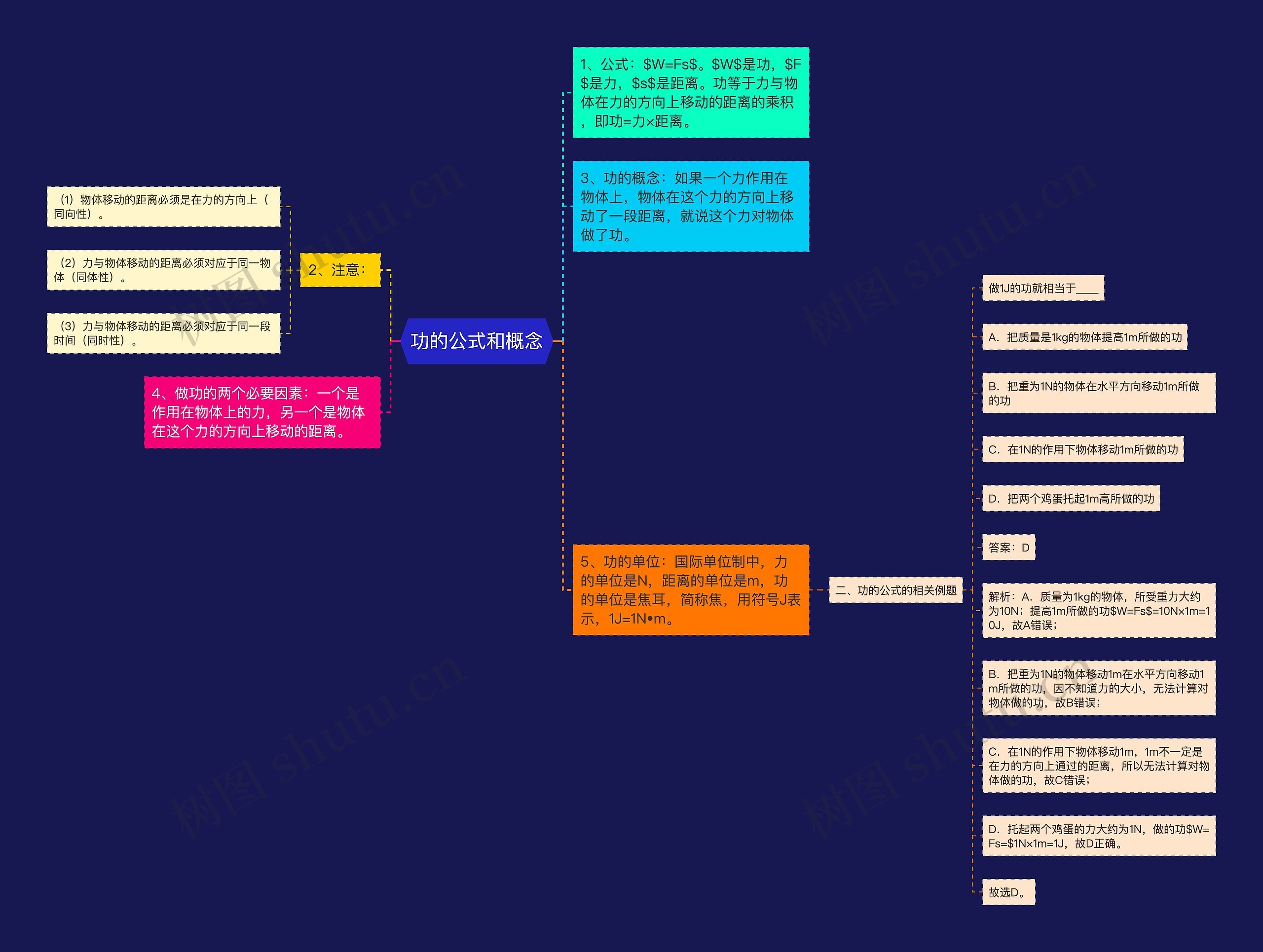功的公式和概念思维导图
