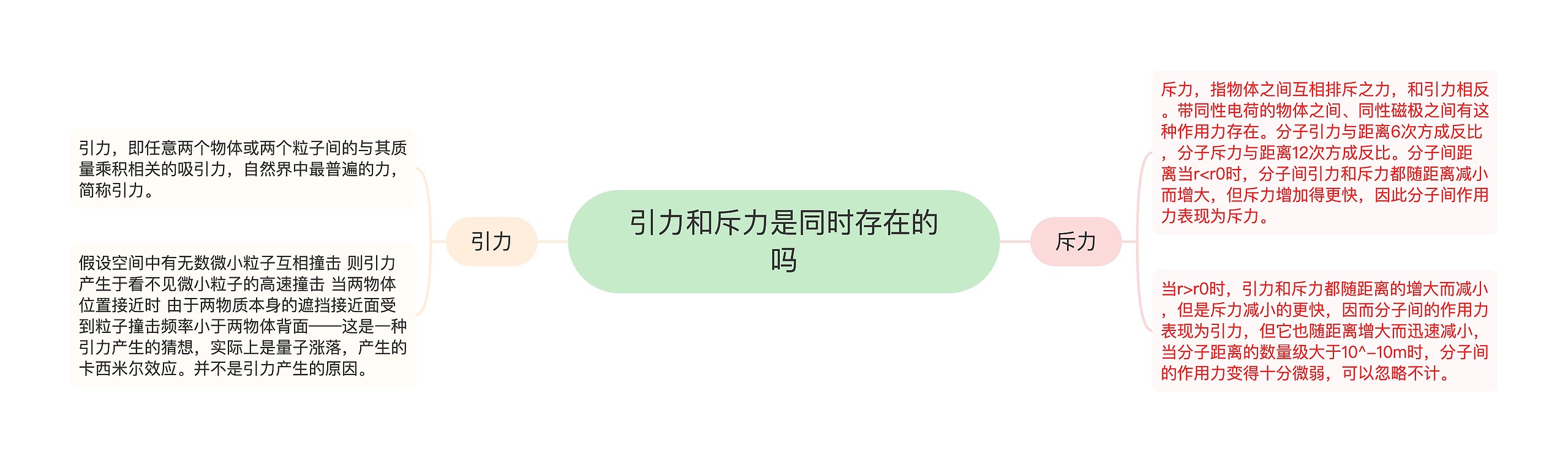 引力和斥力是同时存在的吗