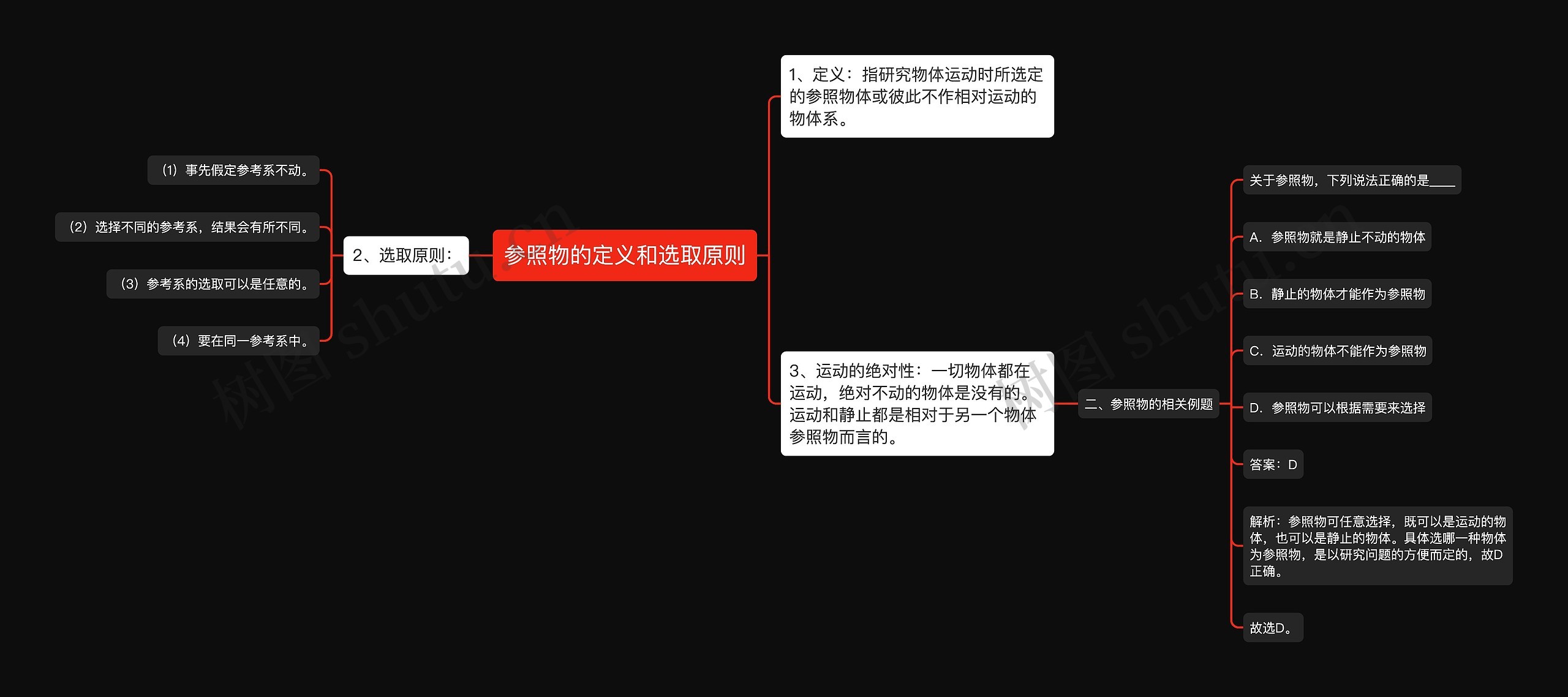 参照物的定义和选取原则思维导图