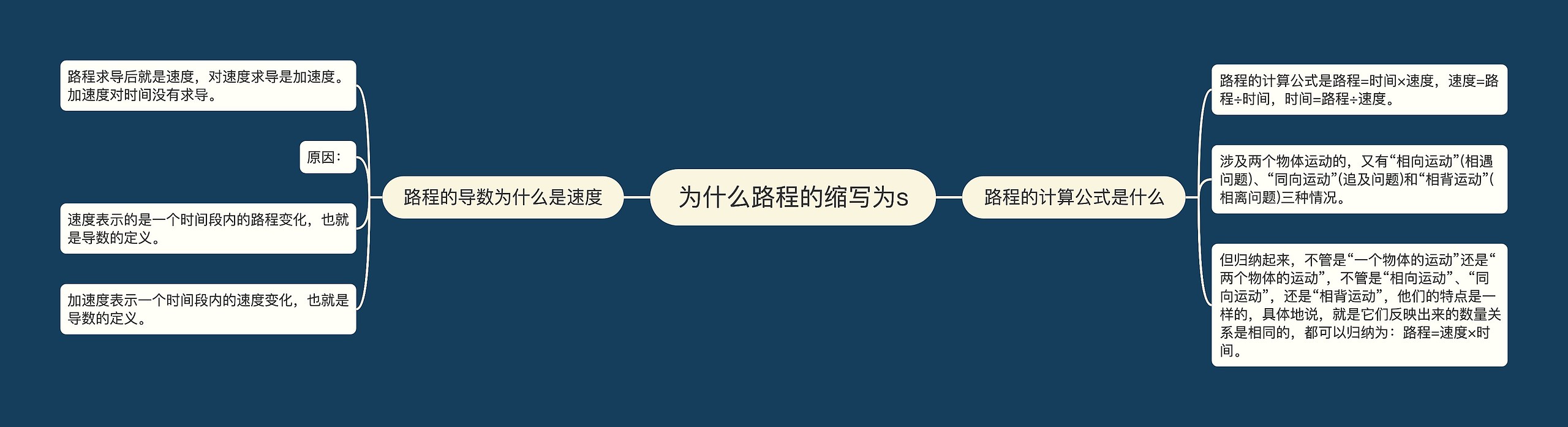 为什么路程的缩写为s
