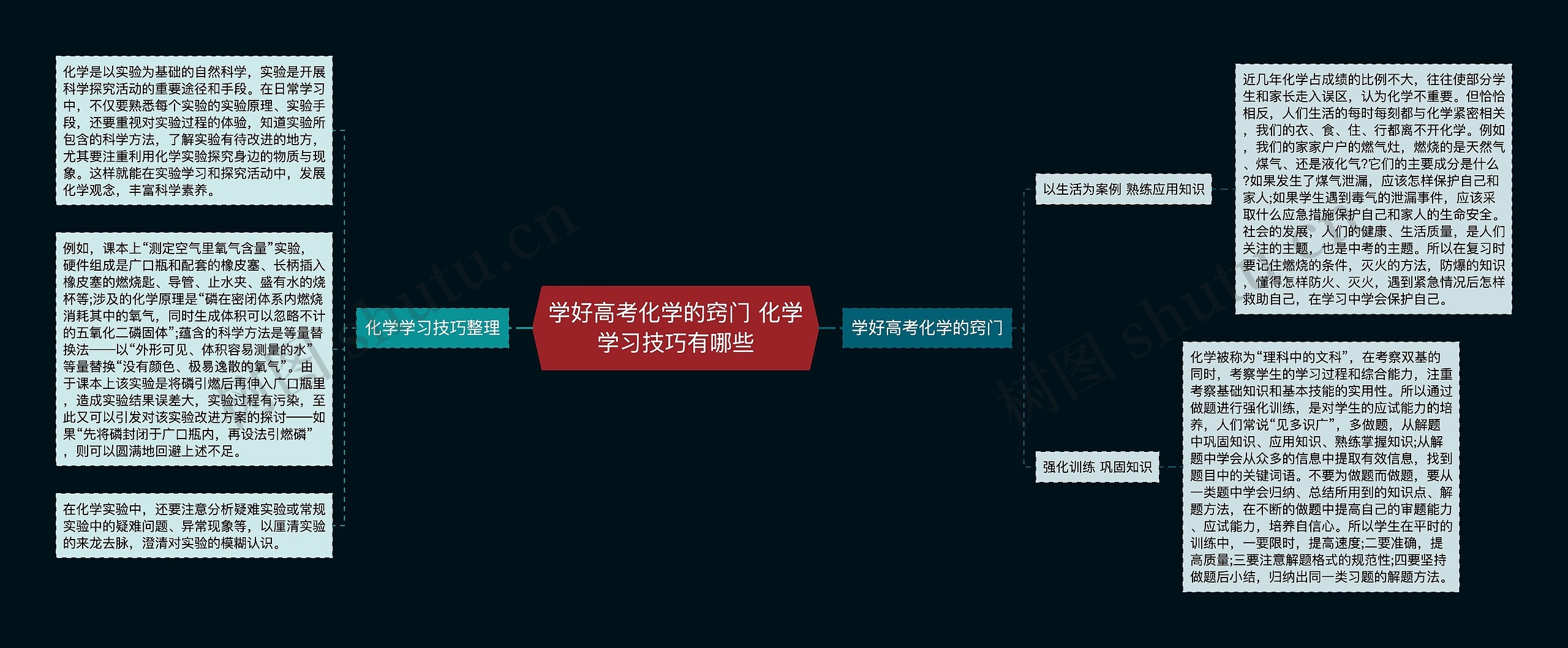 学好高考化学的窍门 化学学习技巧有哪些思维导图