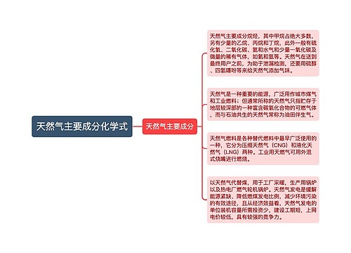 天然气主要成分化学式