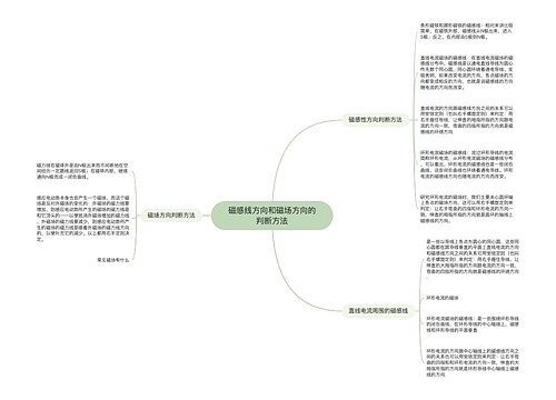 磁感线方向和磁场方向的判断方法