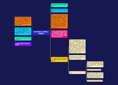 高中物理知识27种模型之斜面模型