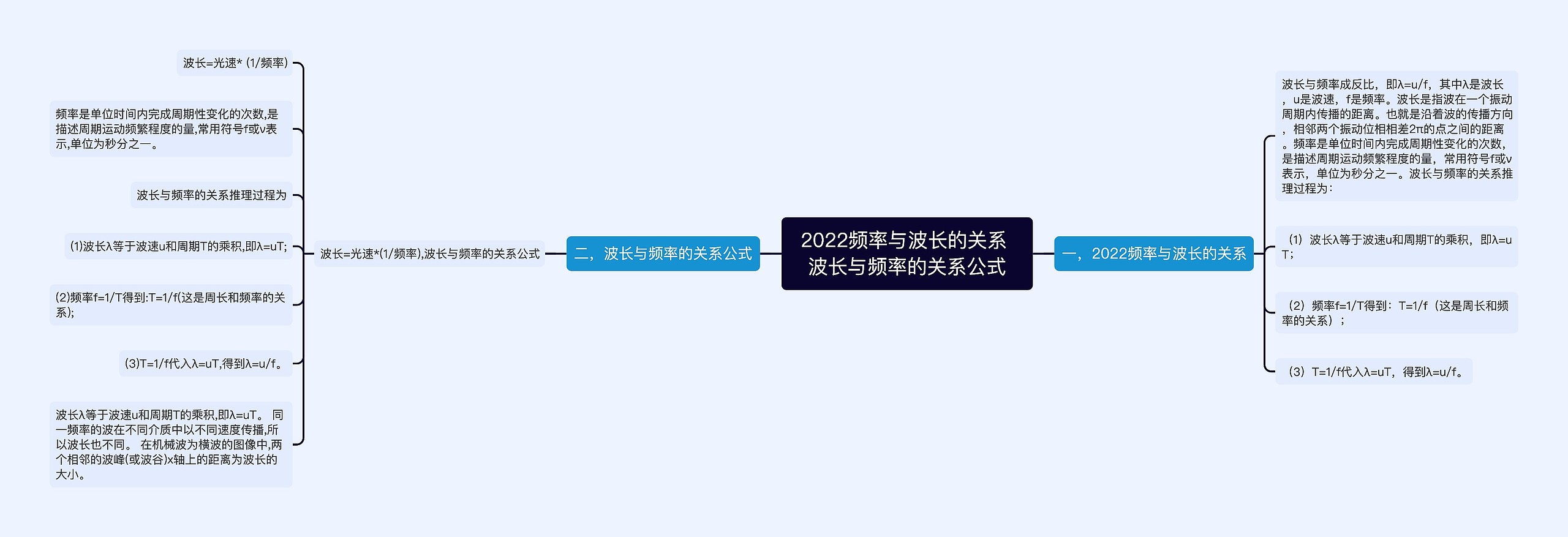 2022频率与波长的关系 波长与频率的关系公式