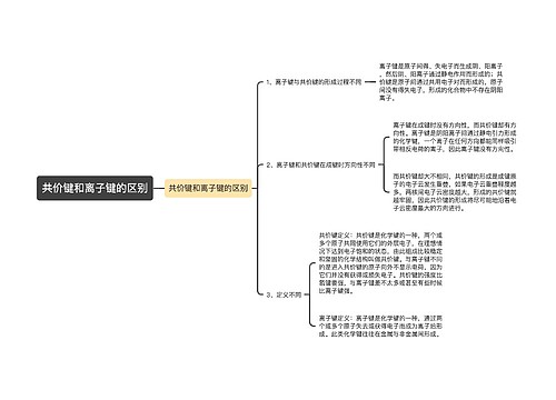 共价键和离子键的区别