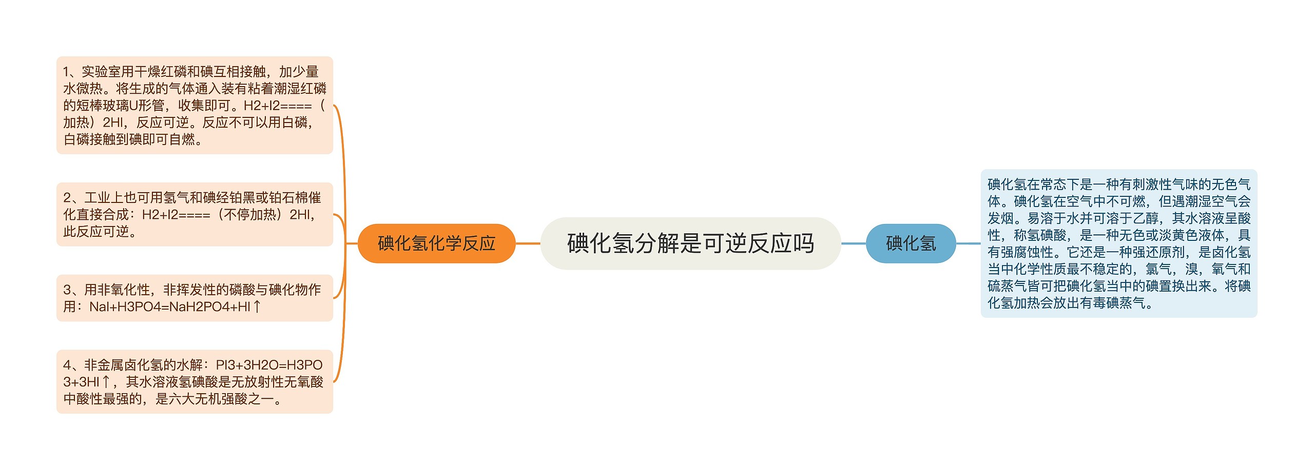 碘化氢分解是可逆反应吗思维导图