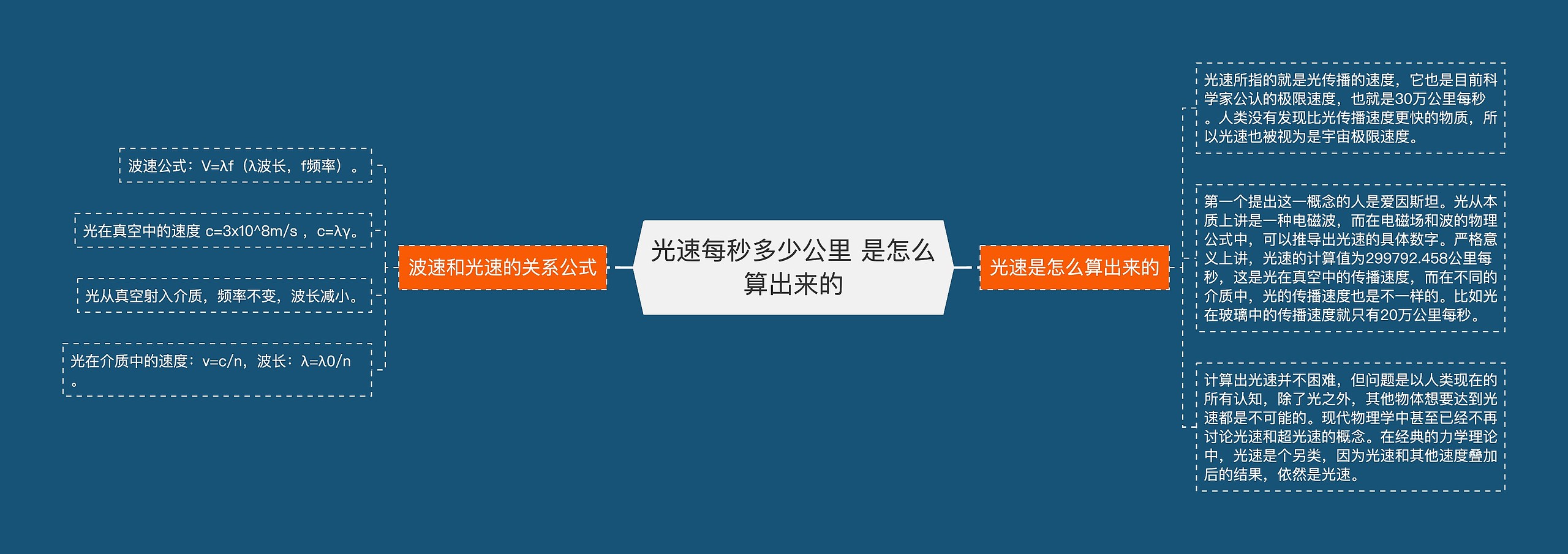 光速每秒多少公里 是怎么算出来的