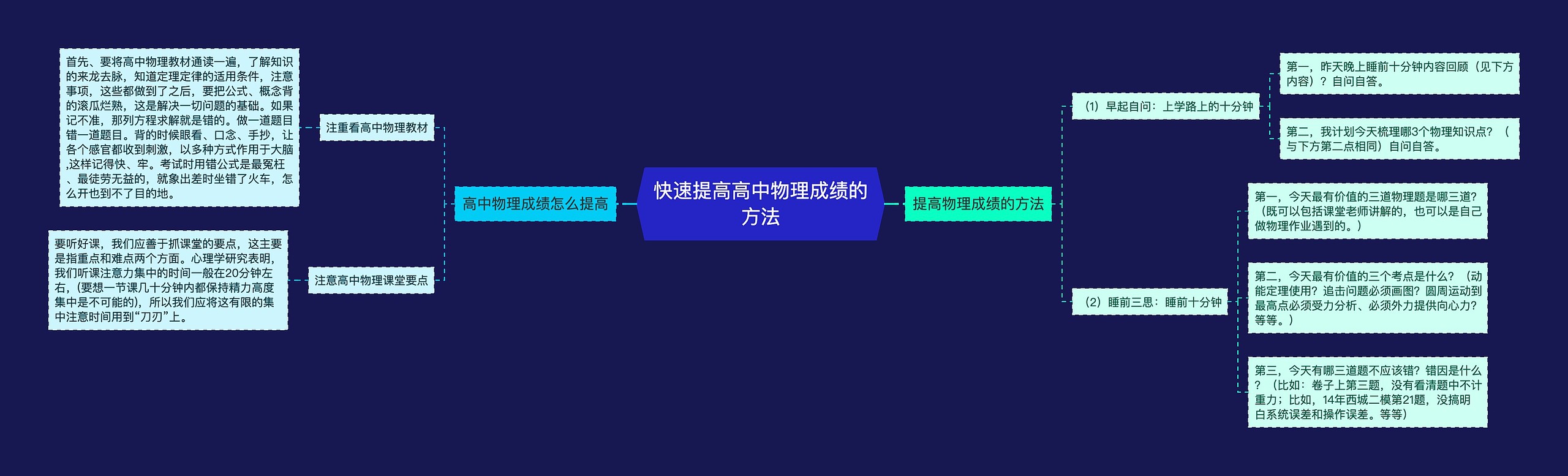 快速提高高中物理成绩的方法