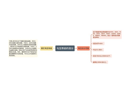 电压等级的划分