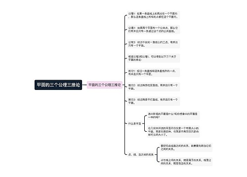 平面的三个公理三推论