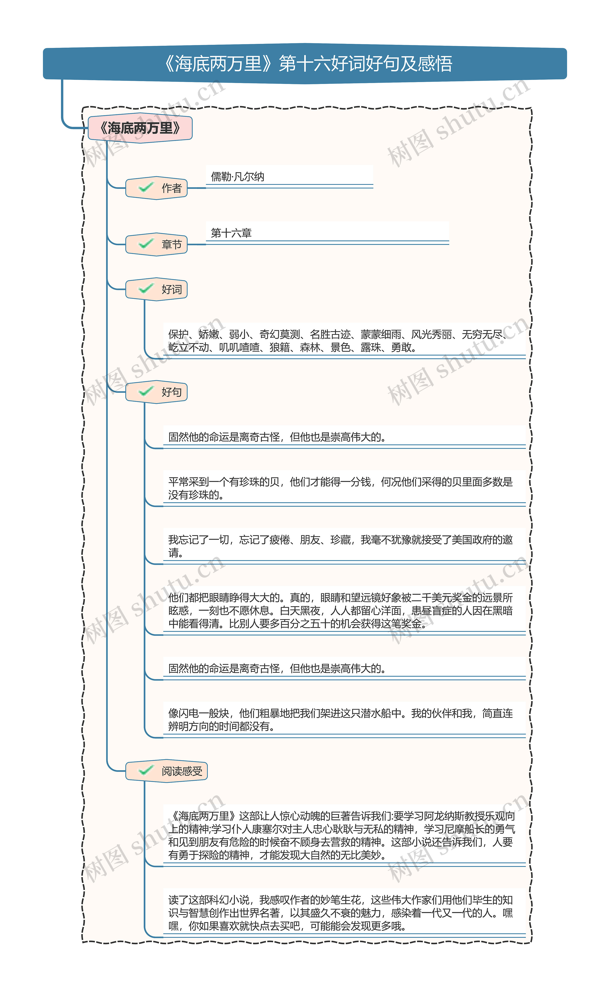 《海底两万里》第十六好词好句及感悟思维导图