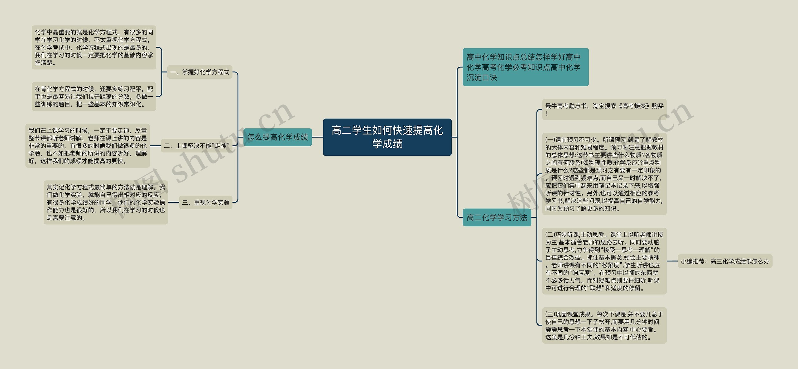 高二学生如何快速提高化学成绩思维导图