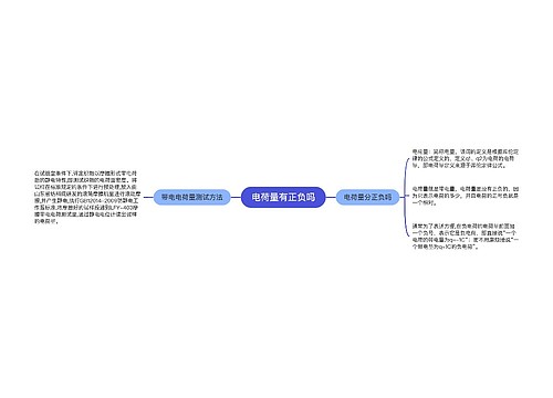 电荷量有正负吗