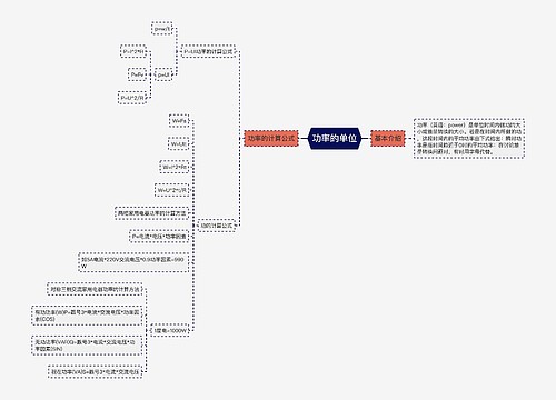 功率的单位