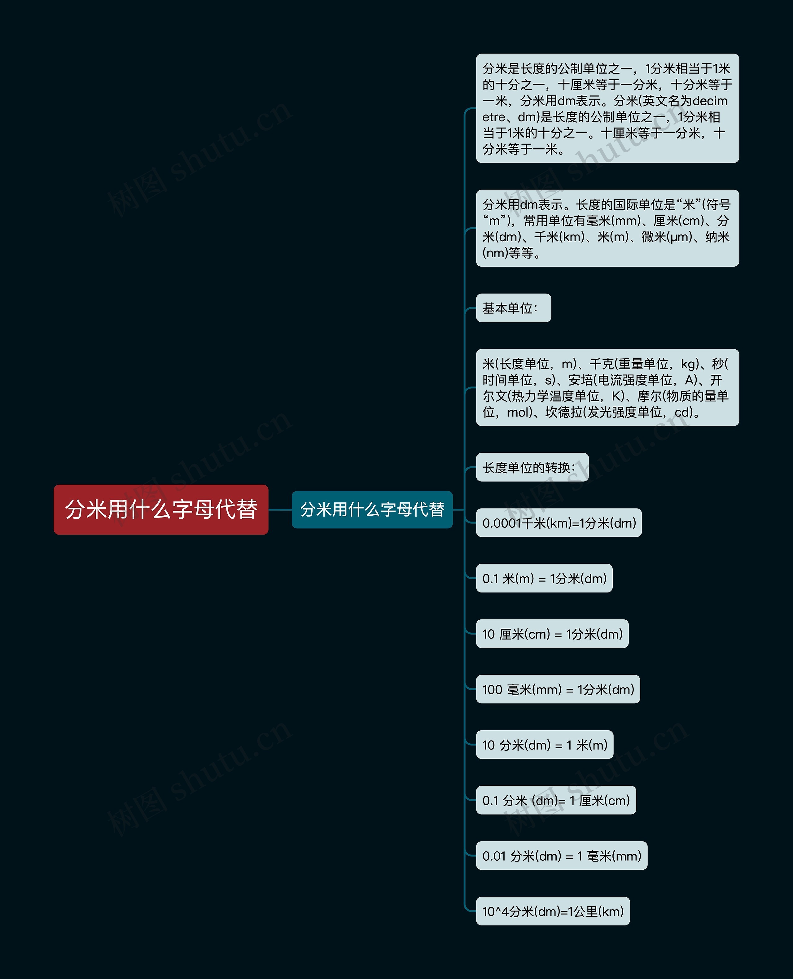 分米用什么字母代替 分米用什么字母代替