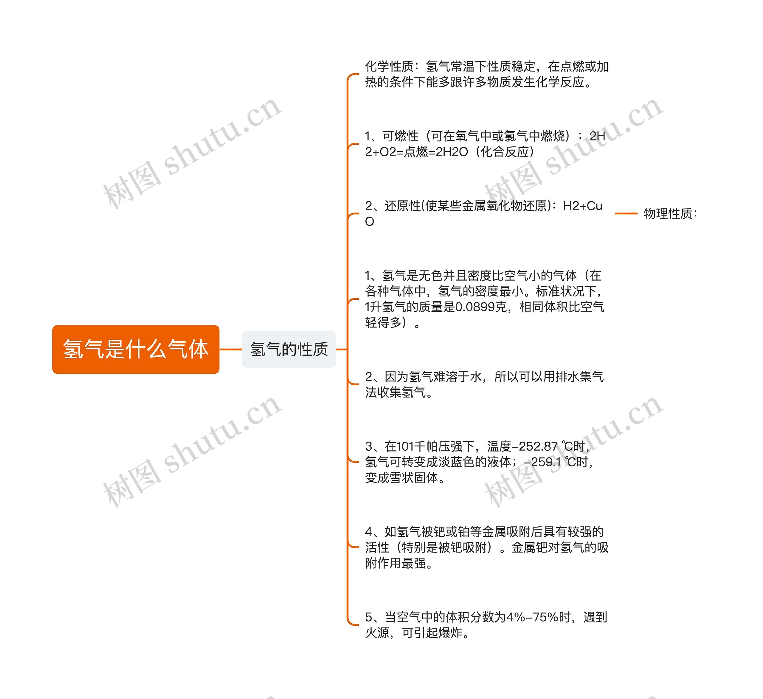 氢气是什么气体思维导图高清图 氢气是什么气体思维导图