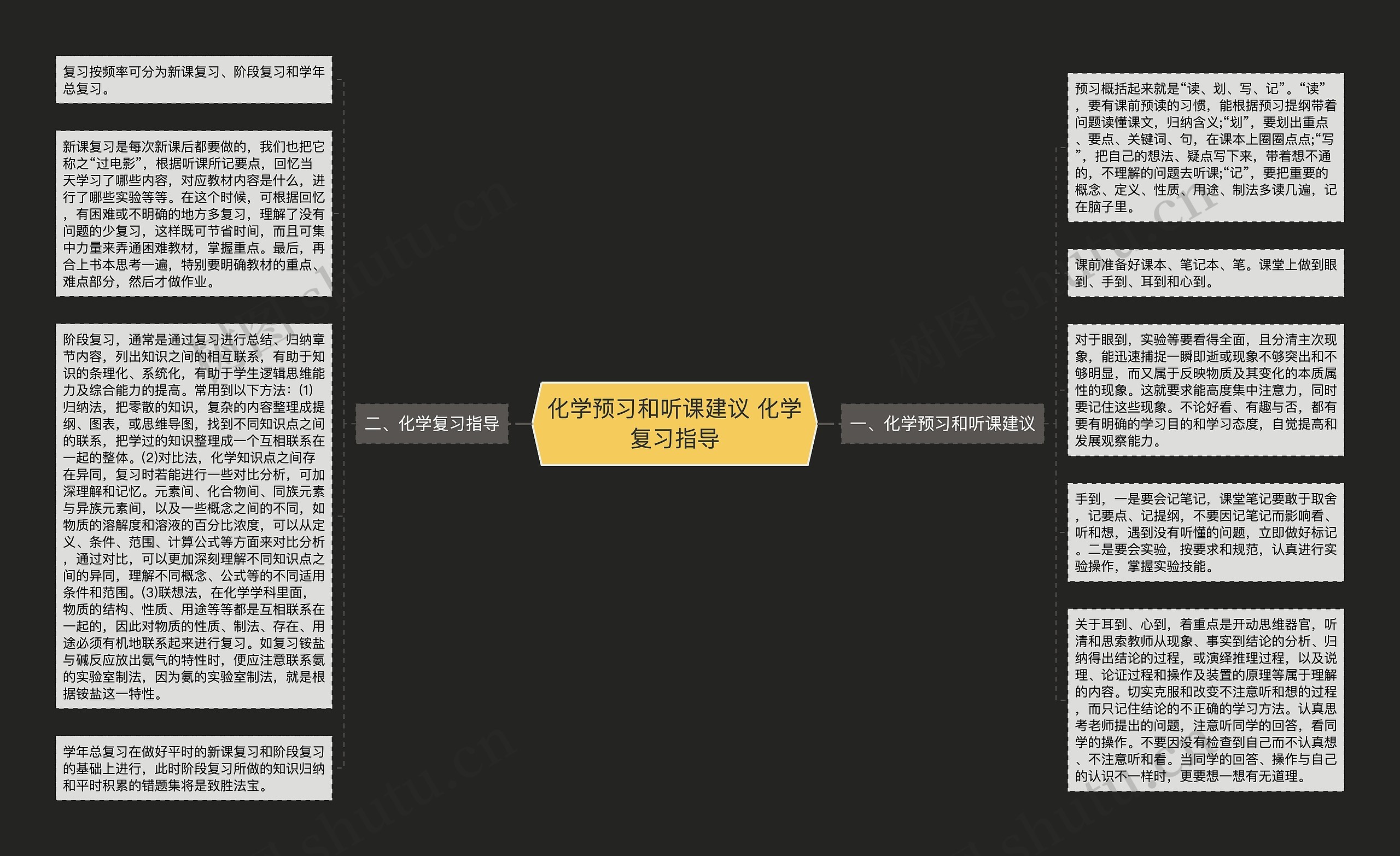 化学预习和听课建议 化学复习指导
