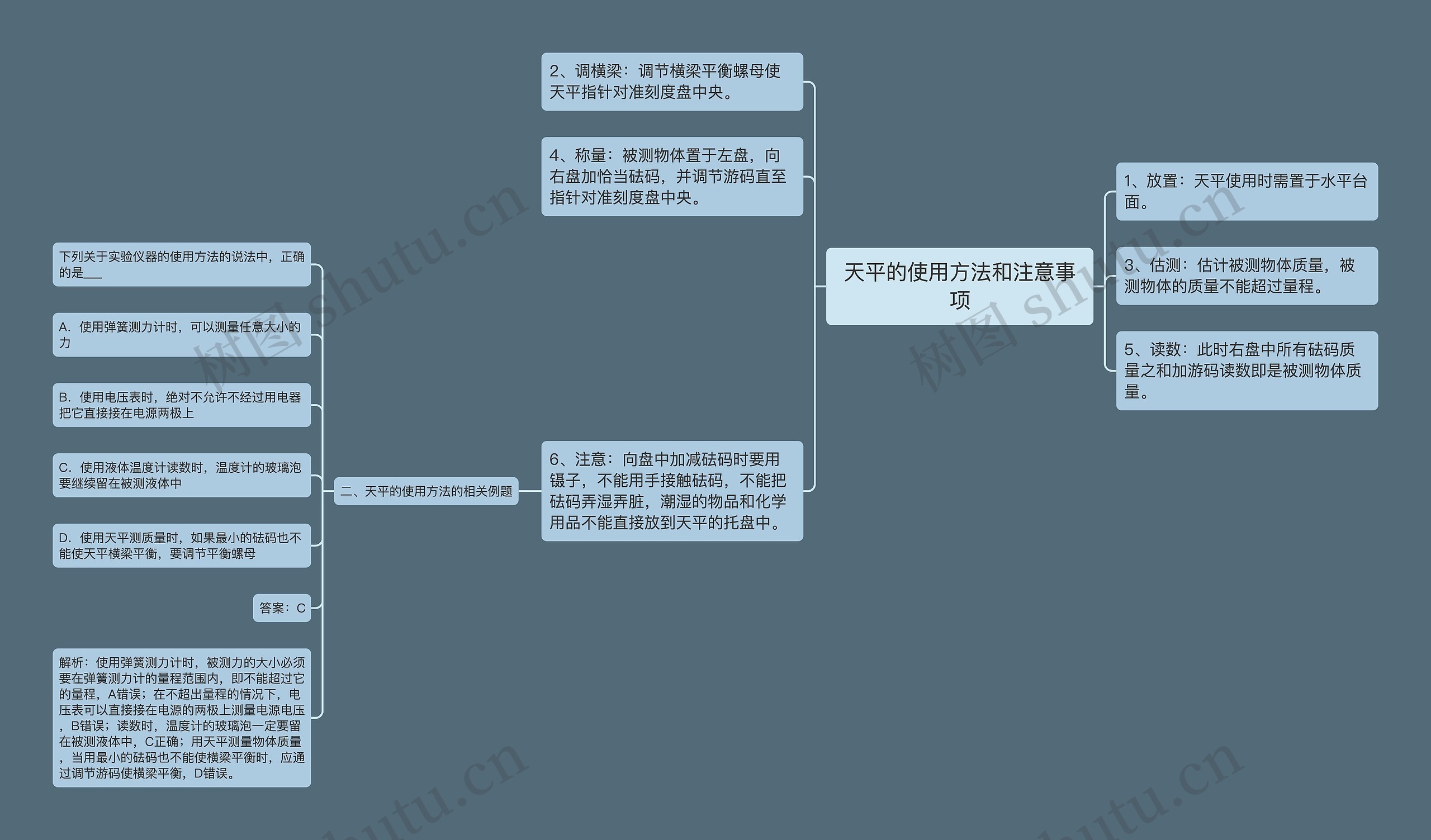 天平的使用方法和注意事项思维导图