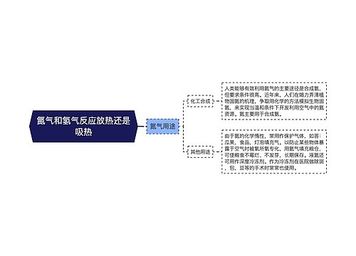 氮气和氢气反应放热还是吸热