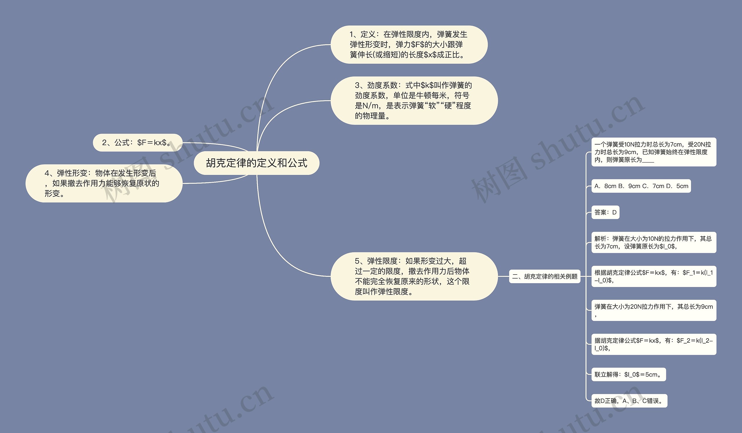 胡克定律的定义和公式