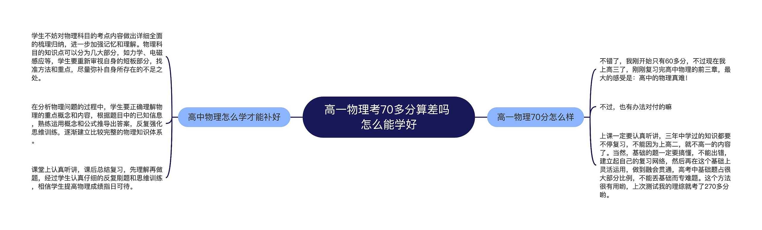 高一物理考70多分算差吗 怎么能学好