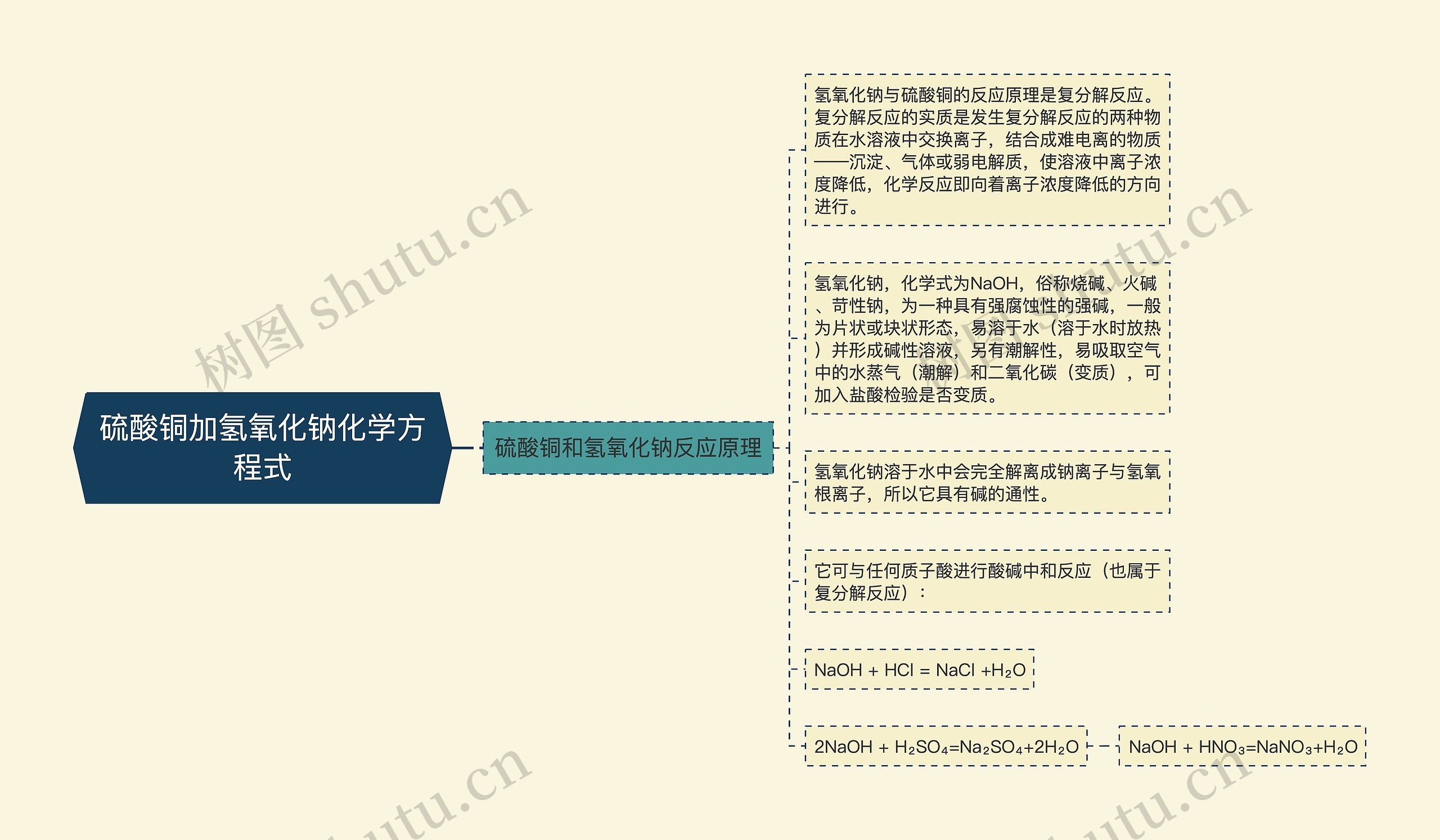 硫酸铜加氢氧化钠化学方程式思维导图