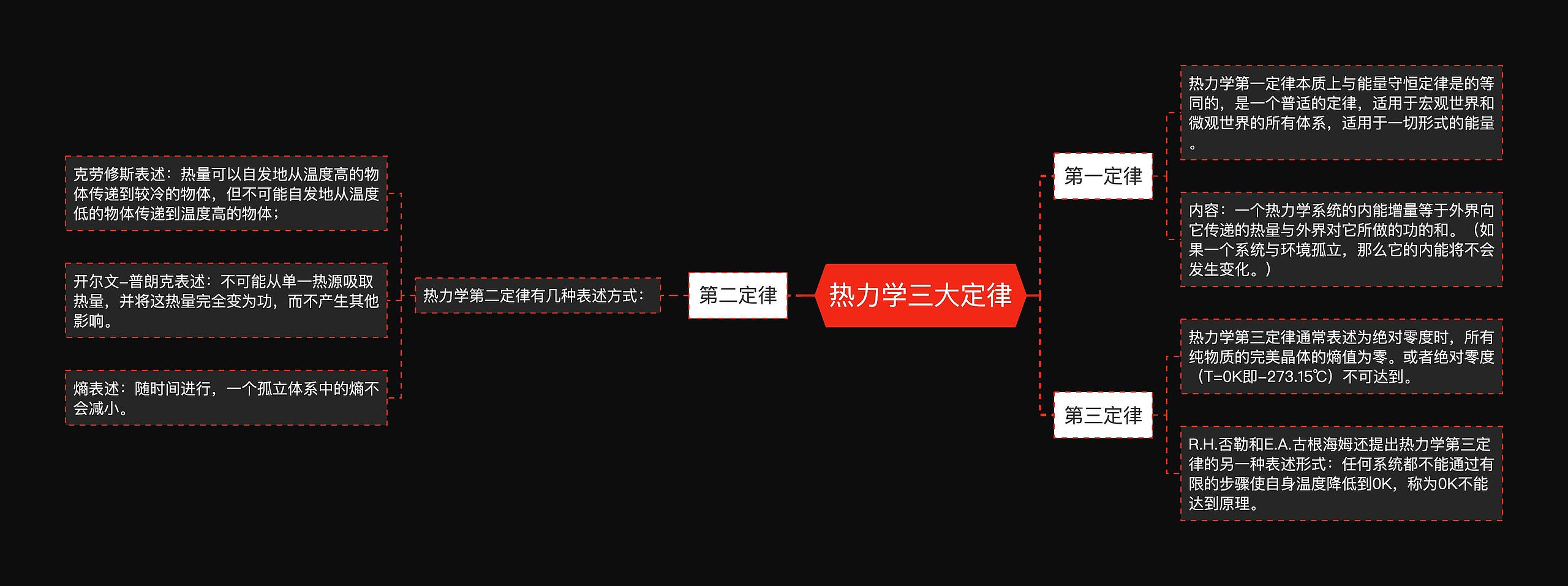 热力学三大定律 热力学三大定律