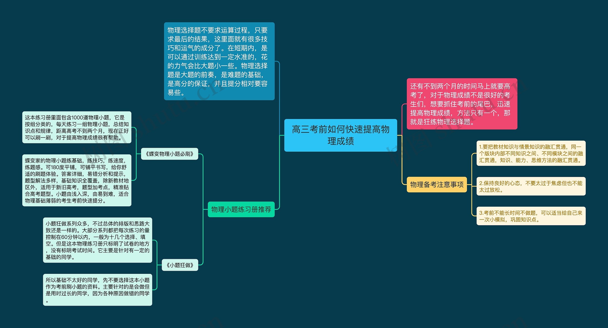 高三考前如何快速提高物理成绩思维导图