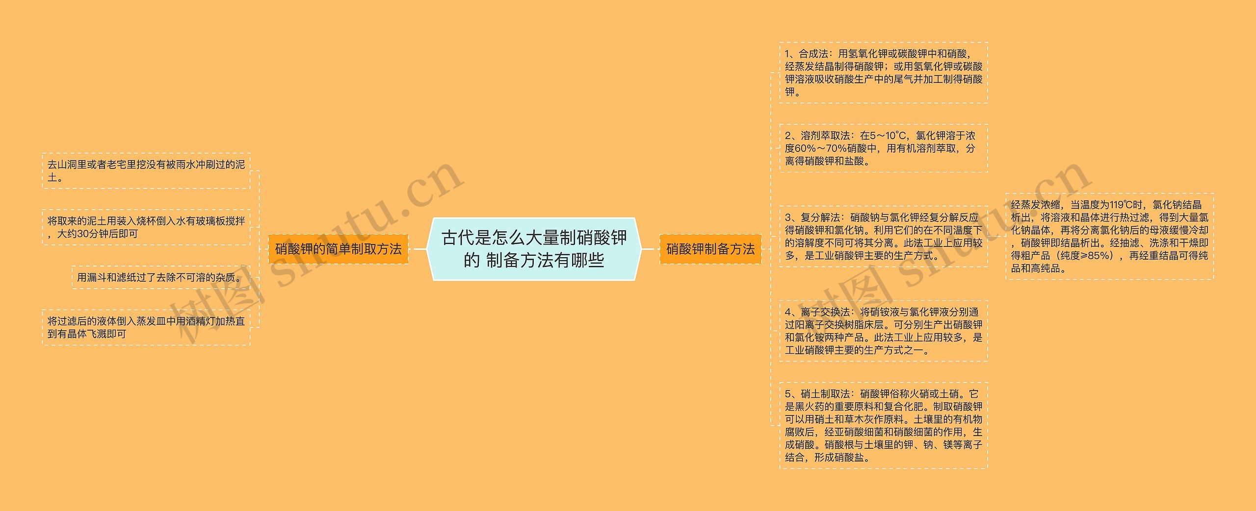 古代是怎么大量制硝酸钾的 制备方法有哪些思维导图