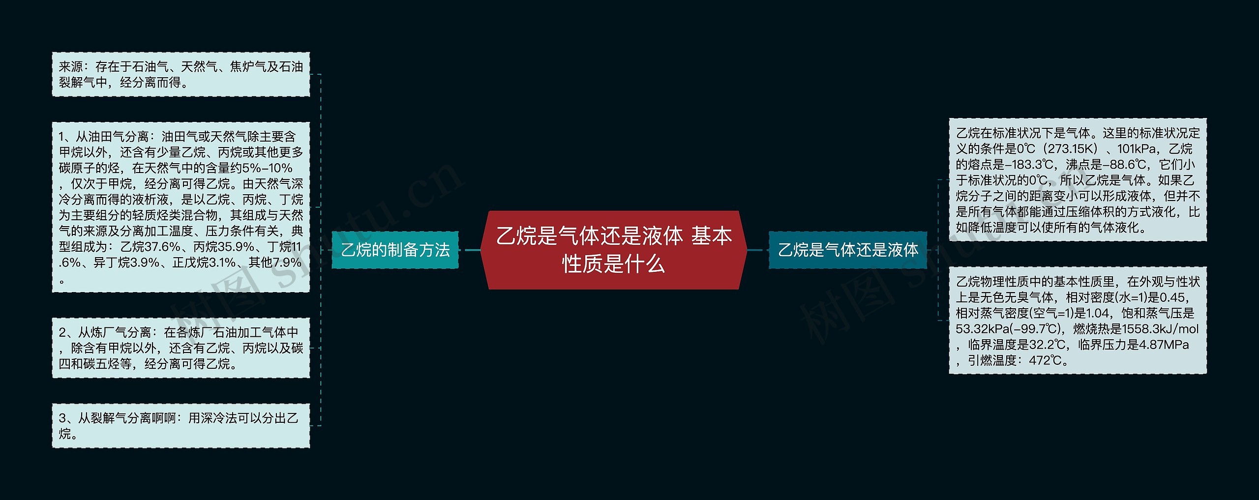 乙烷是气体还是液体 基本性质是什么思维导图