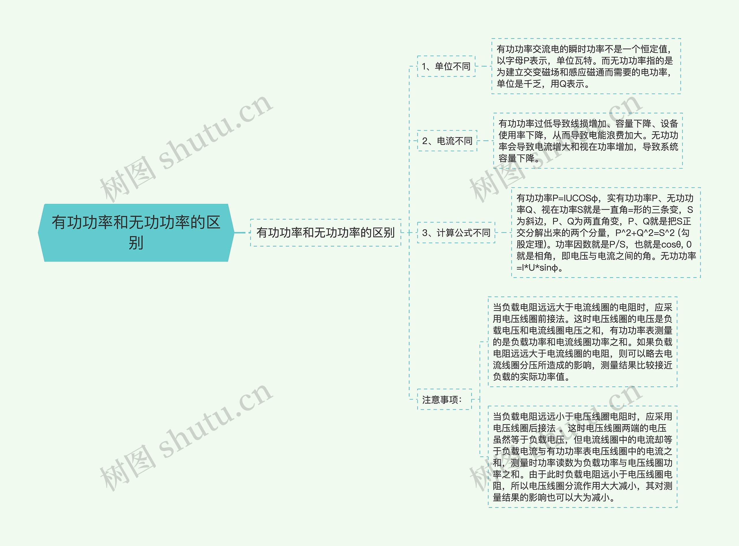 有功功率和无功功率的区别 有功功率和无功功率的区别