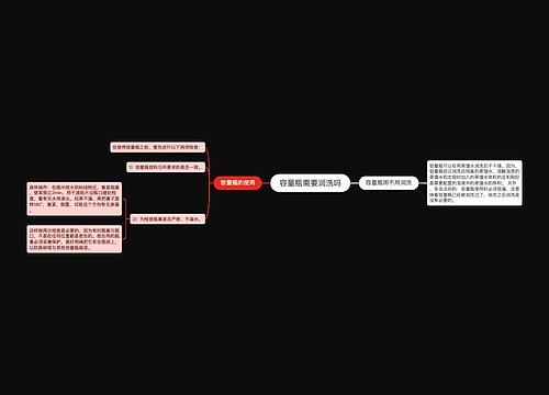 容量瓶需要润洗吗思维导图