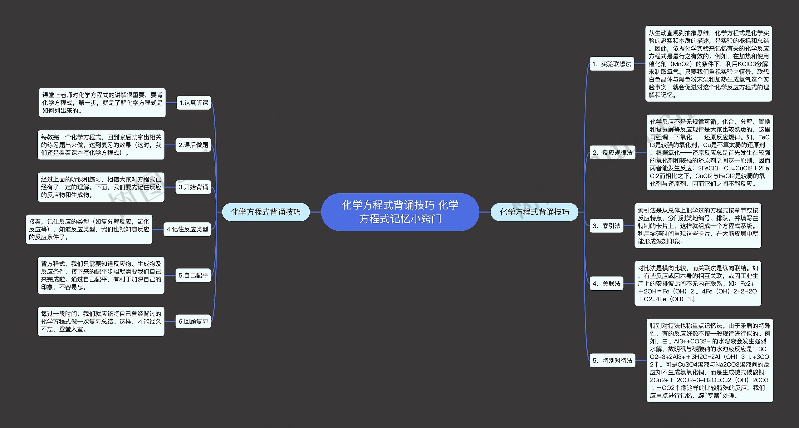 化学方程式背诵技巧 化学方程式记忆小窍门思维导图