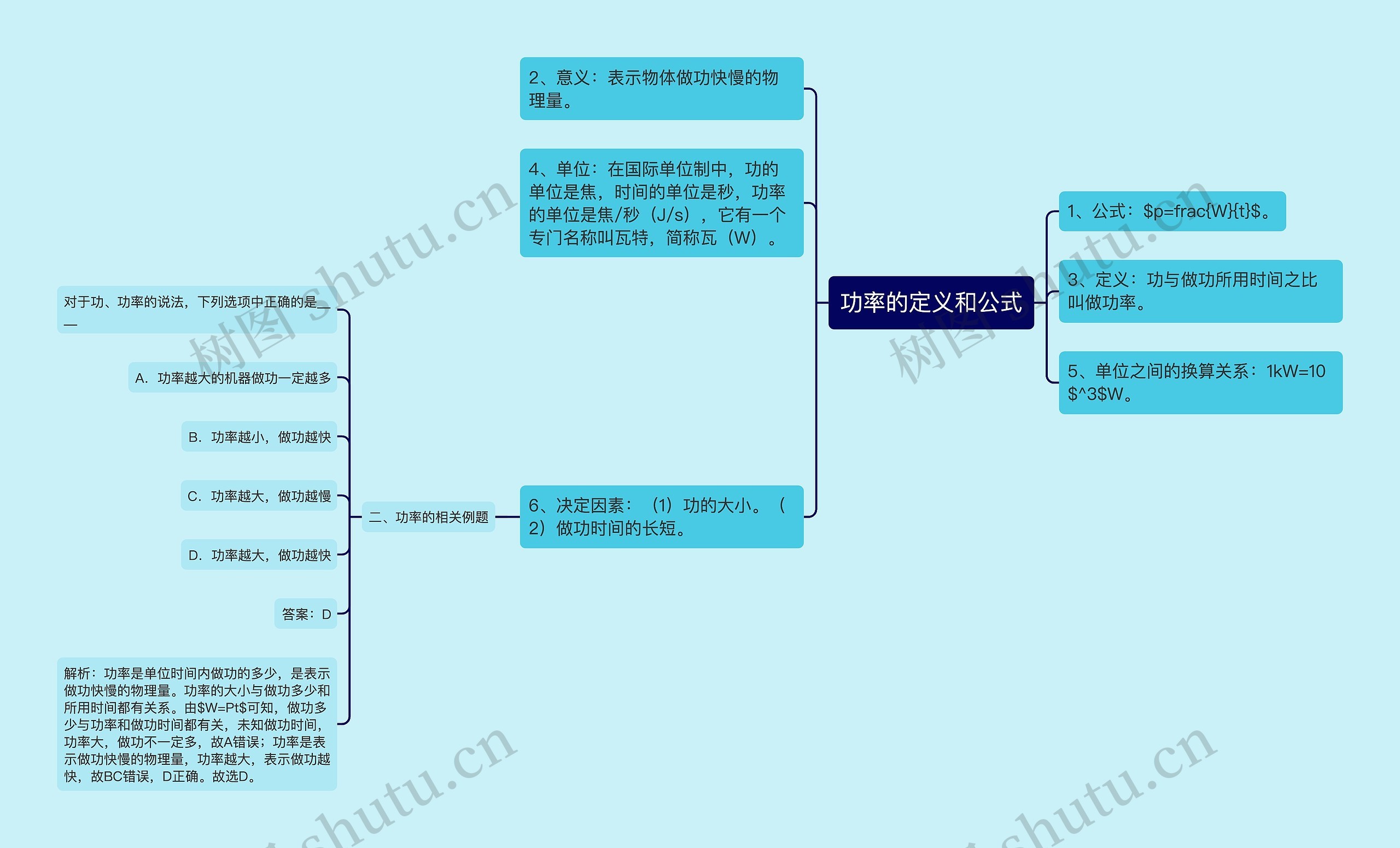 功率的定义和公式