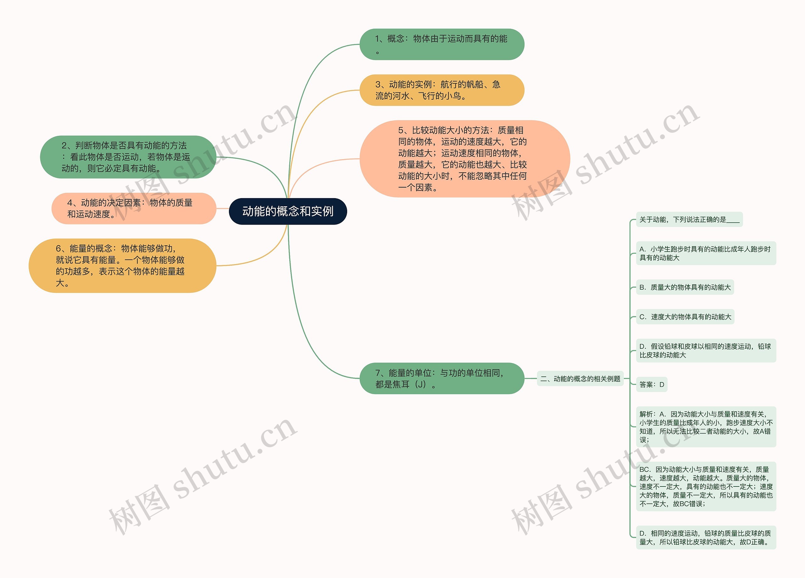 动能的概念和实例思维导图