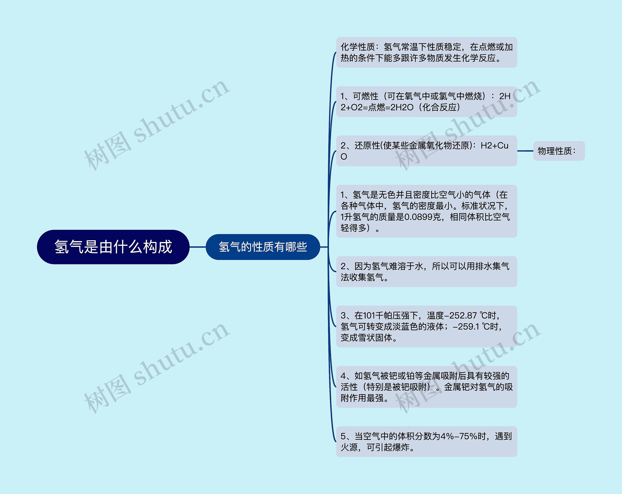 氢气是由什么构成