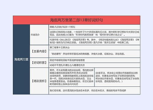 海底两万里第二部13章好词好句的思维导图