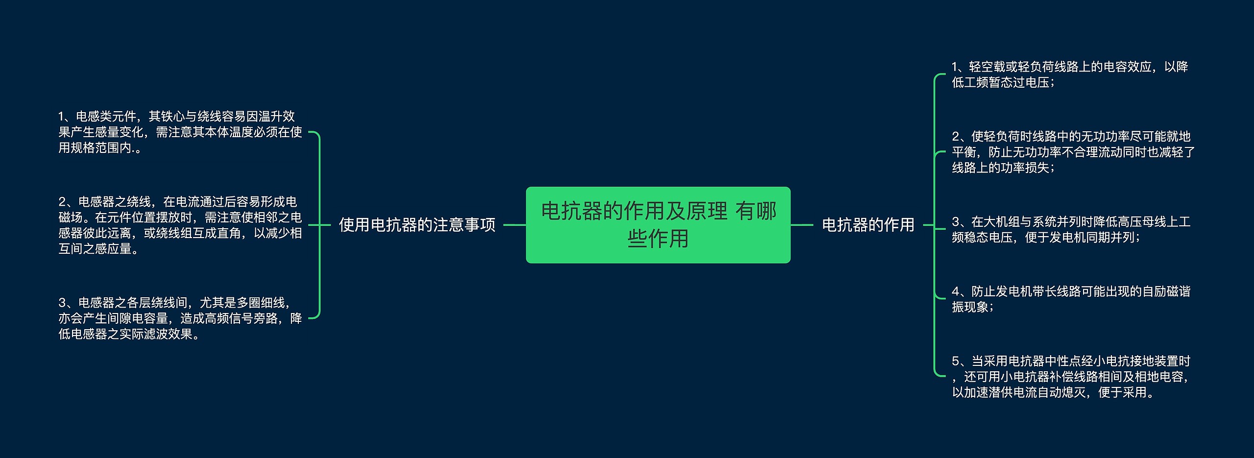 电抗器的作用及原理 有哪些作用思维导图