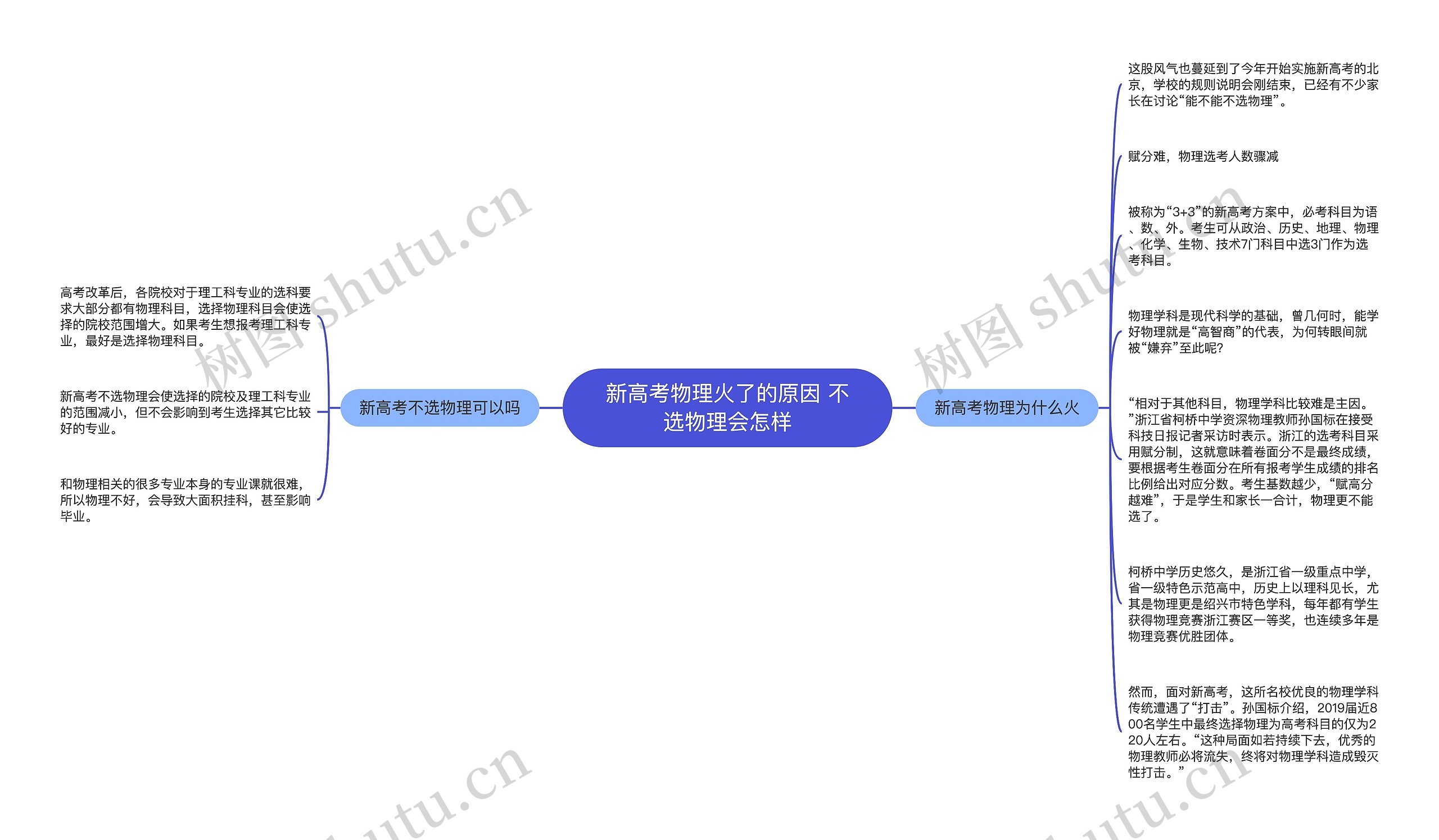 新高考物理火了的原因 不选物理会怎样思维导图