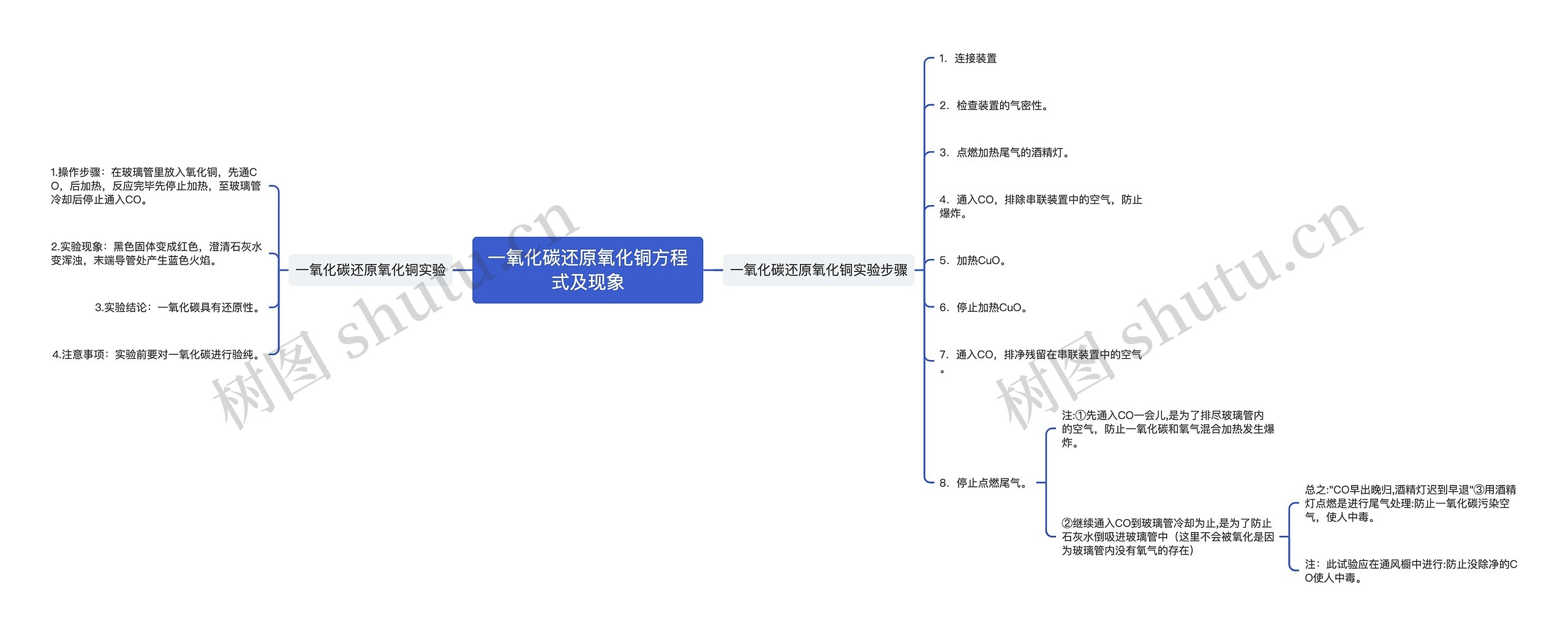 一氧化碳还原氧化铜方程式及现象