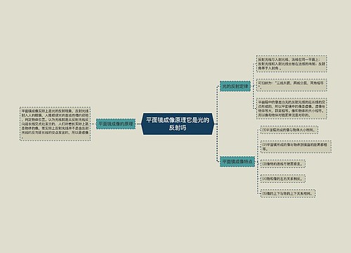 平面镜成像原理它是光的反射吗