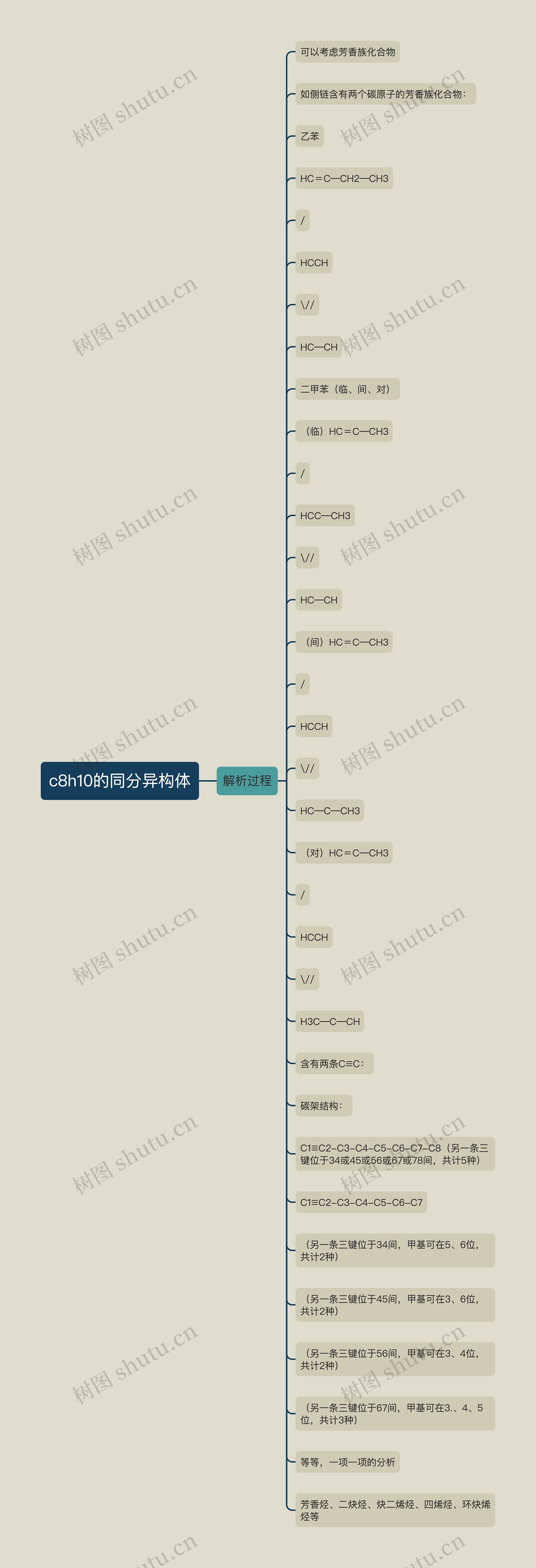 c8h10的同分异构体思维导图