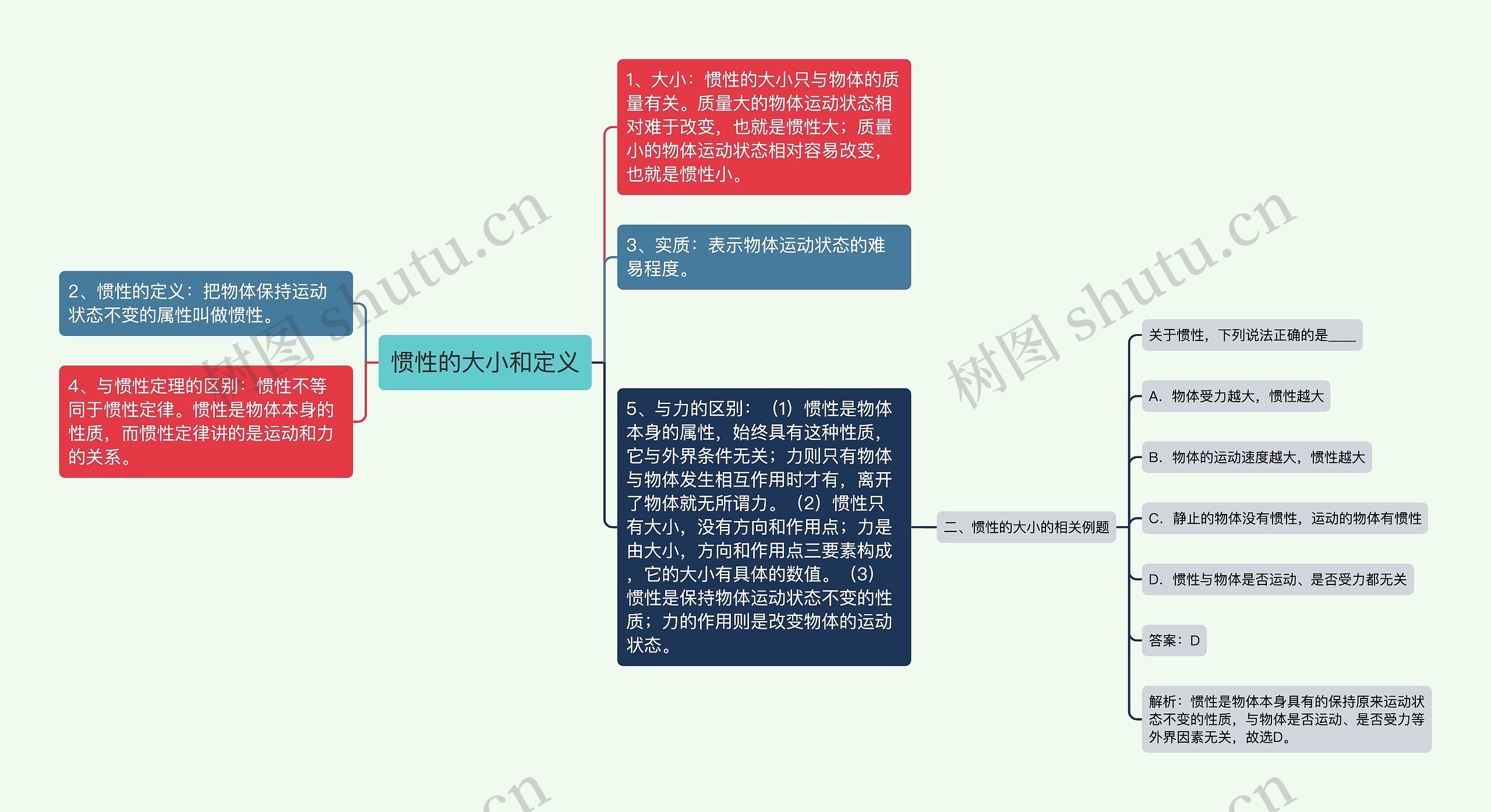 惯性的大小和定义