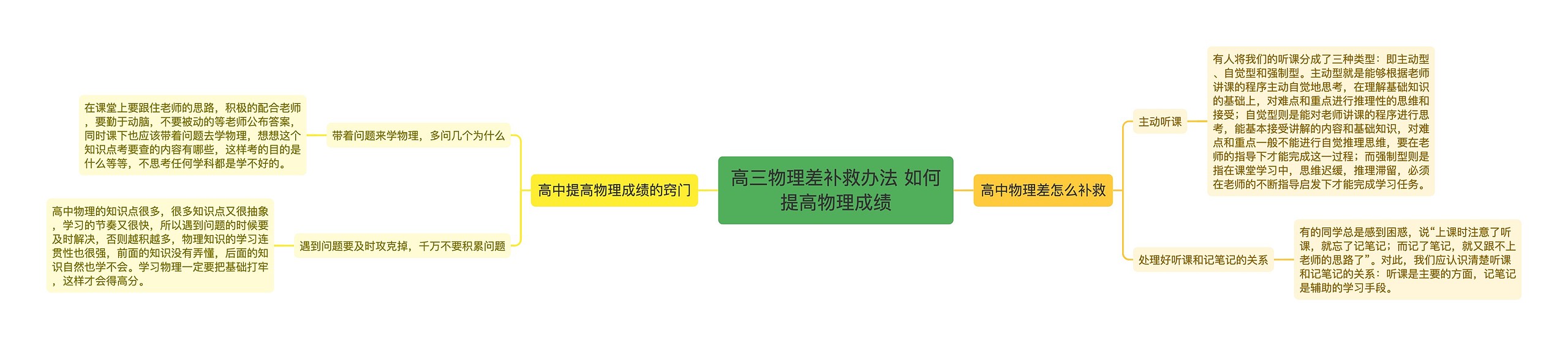 高三物理差补救办法 如何提高物理成绩