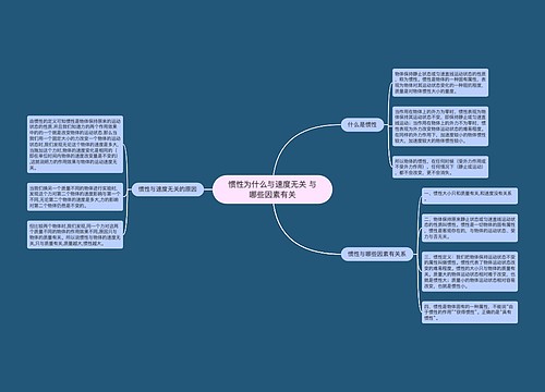 惯性为什么与速度无关 与哪些因素有关