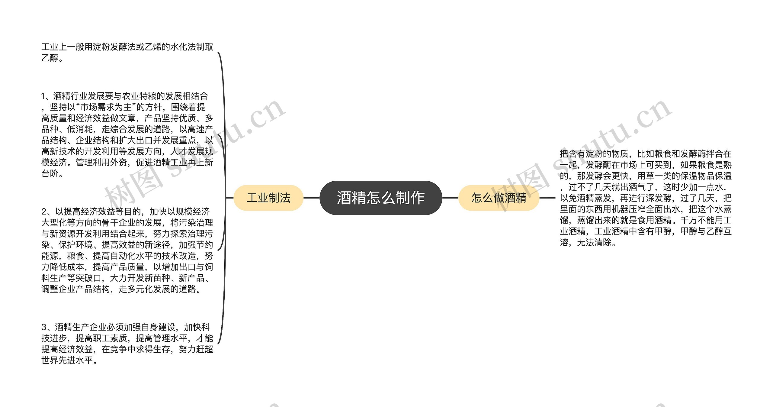 酒精怎么制作