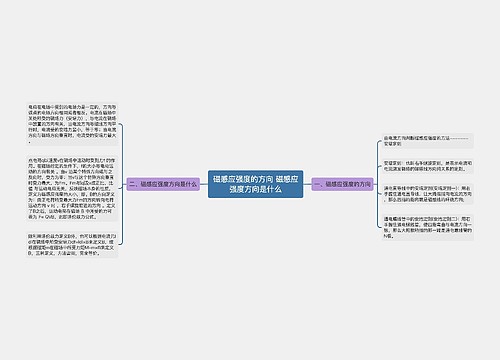 磁感应强度的方向 磁感应强度方向是什么