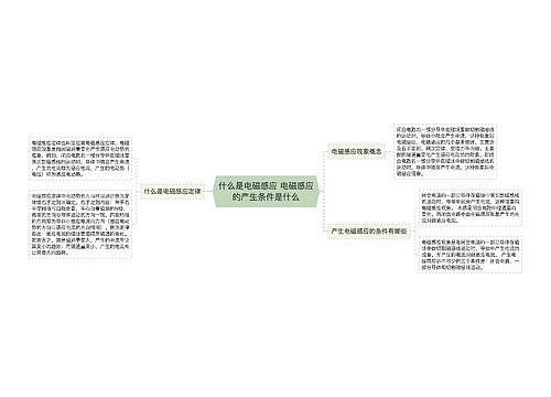 什么是电磁感应 电磁感应的产生条件是什么